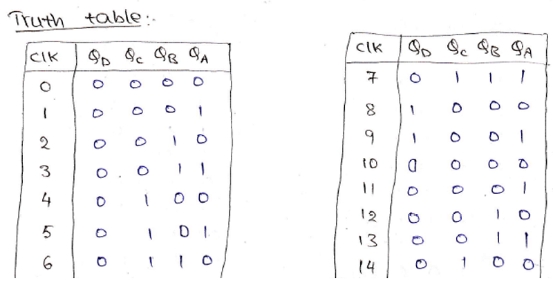 Asynchronous Counters (6)