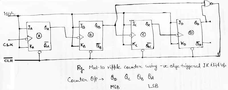 Asynchronous Counters (7)