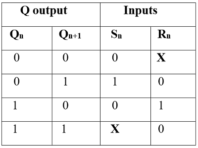 Conversion of Flip-Flops (1)