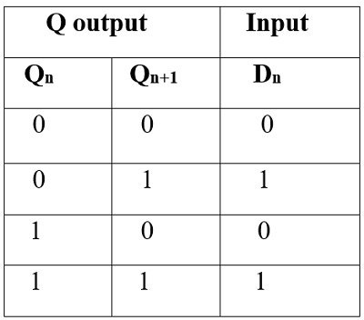 Conversion of Flip-Flops (2)