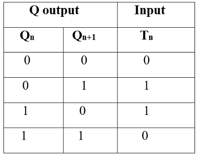 Conversion of Flip-Flops (4)