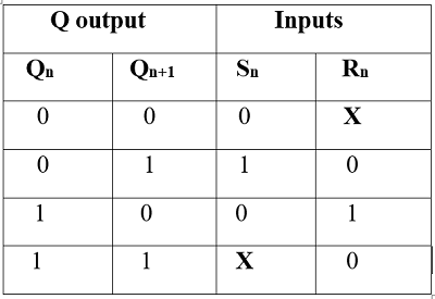 Conversion of Flip-Flops (6)