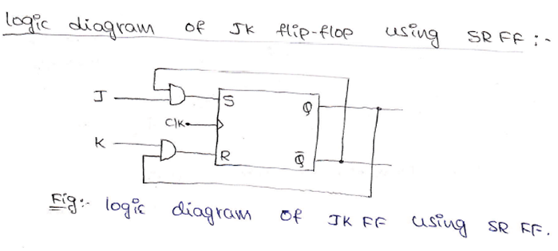 Conversion of Flip-Flops (9)