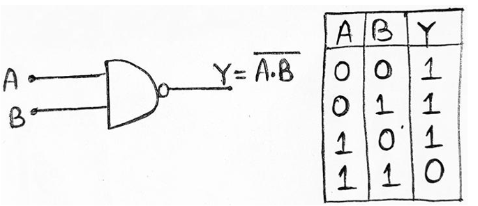 NAND Gate