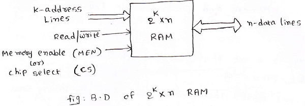 Random-Access Memory (2)