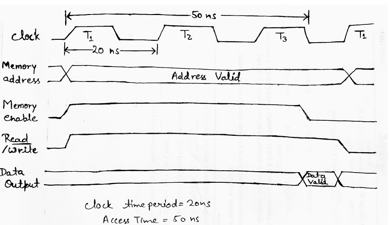 Random-Access Memory (3)