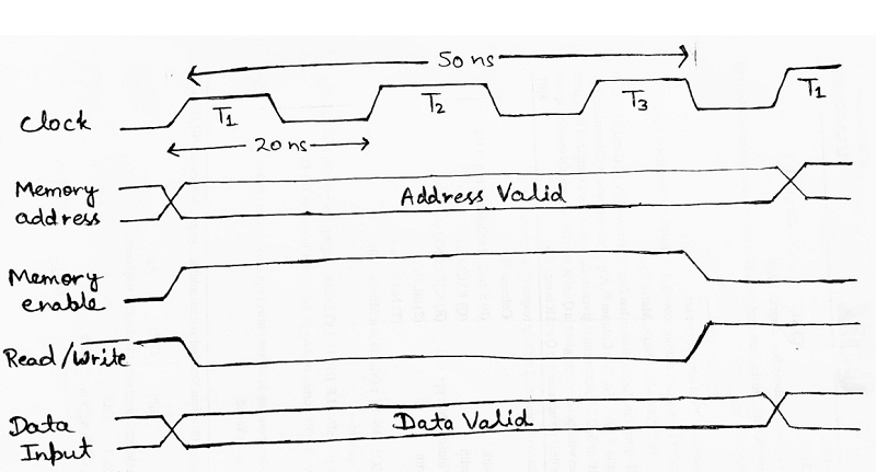 Random-Access Memory (4)