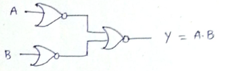 Universal Logic Gate | Question 2 (i)