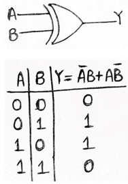 XOR Gate