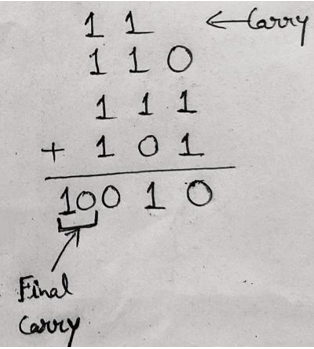 Binary addition example 3