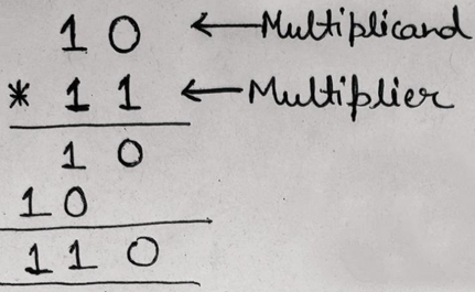 binary multiplication 1