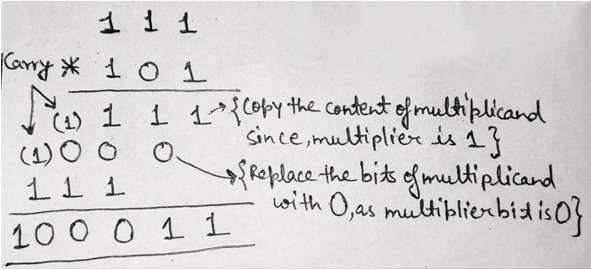 binary multiplication 2