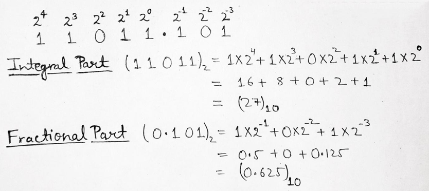 binary to decimal Example 2