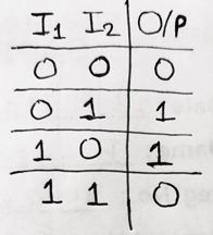 Binary to Gray code conversion | Example 1