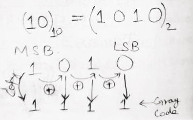 Binary to Gray code conversion | Example 3