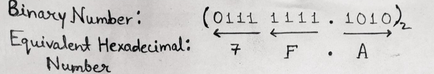 Binary to Hexadecimal Example 1