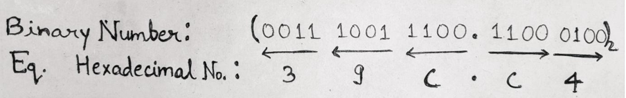 Binary to Hexadecimal Example 2