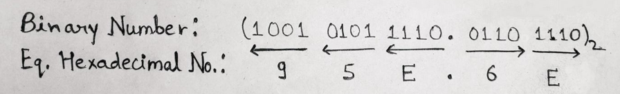 Binary to Hexadecimal Example 3