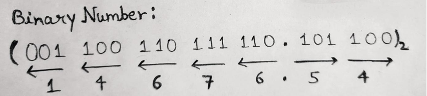 Binary to Octal Example 2