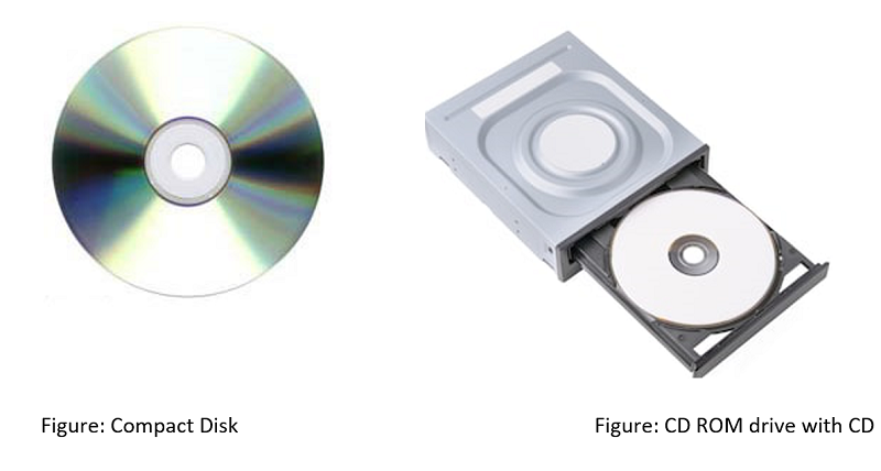 Memory Disk. Максимальная память диска