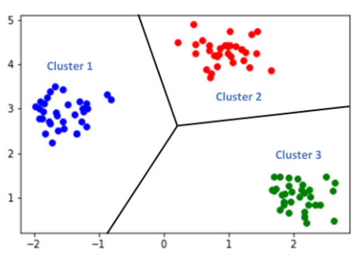 Data Mining | Cluster Analysis (1)