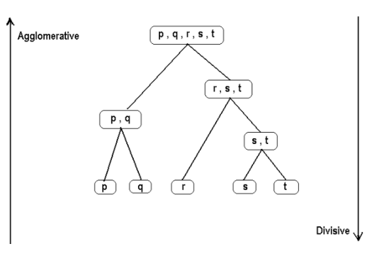 Data Mining | Cluster Analysis (2)