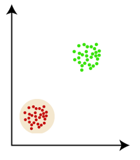 Data Mining | Cluster Analysis (3)