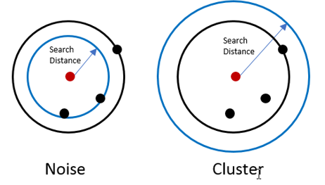 Data Mining | Cluster Analysis (4)