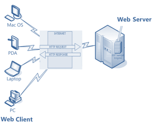 Web Client