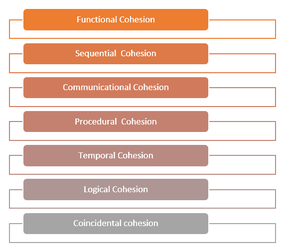 cohesion in software engineering