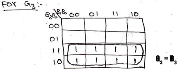 Construction of Code Converters (1)