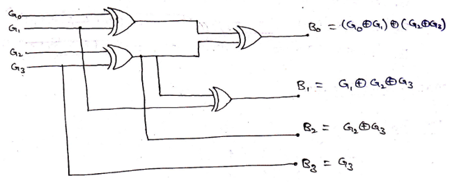 Construction of Code Converters (10)