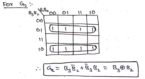 Construction of Code Converters (2)