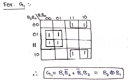 Construction of Code Converters (3)