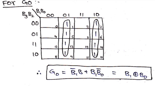 Construction of Code Converters (4)