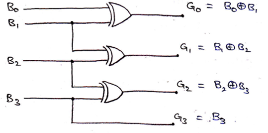 Construction of Code Converters (5)