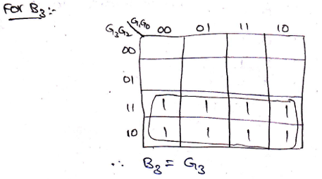 Construction of Code Converters (6)