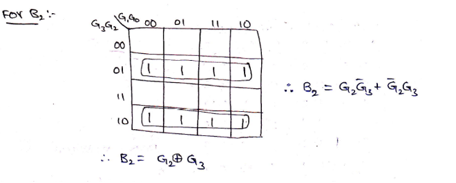 Construction of Code Converters (7)