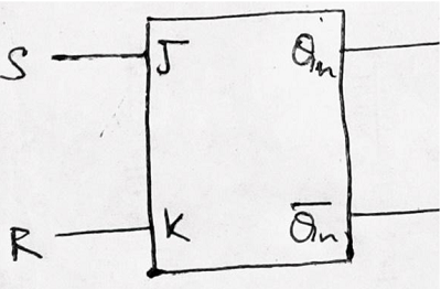 Conversion of Flip-Flops | Examples (12)