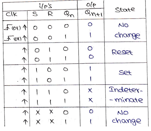 Conversion of Flip-Flops | Examples (9)