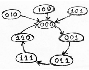 Arbitrary Sequence Counters and Bidirectional (1)