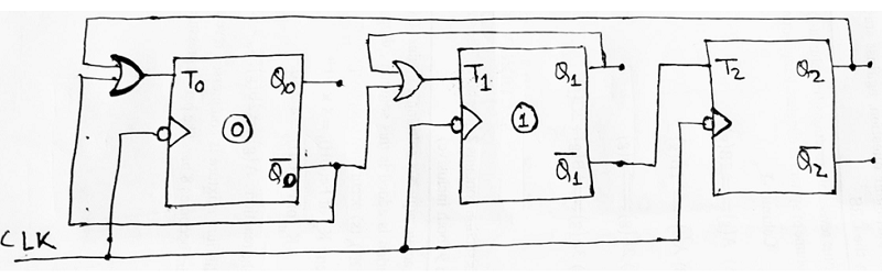 Arbitrary Sequence Counters and Bidirectional (10)