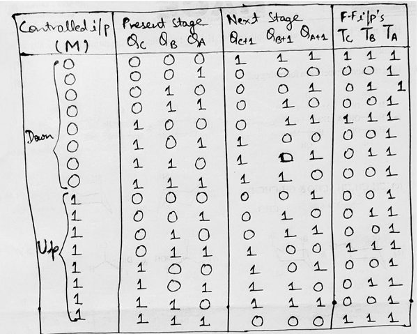 Arbitrary Sequence Counters and Bidirectional (12)