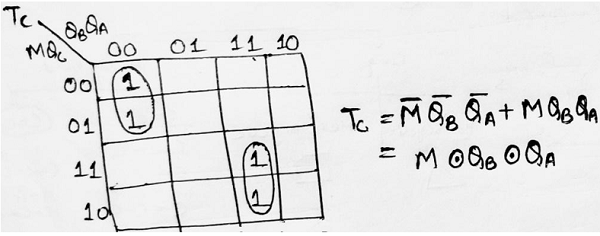 Arbitrary Sequence Counters and Bidirectional (13)