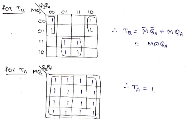 Arbitrary Sequence Counters and Bidirectional (14)