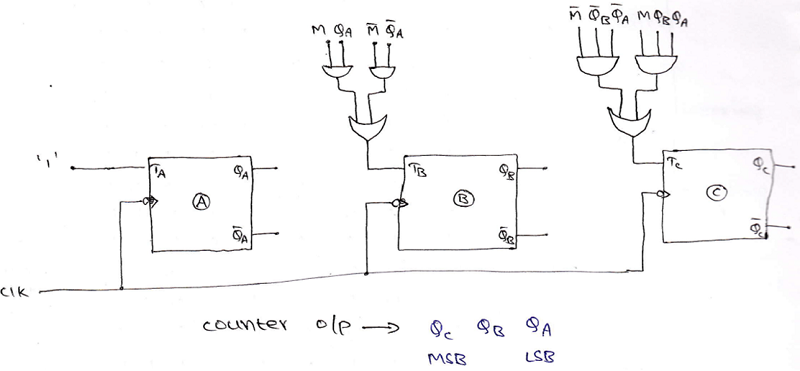 Arbitrary Sequence Counters and Bidirectional (15)