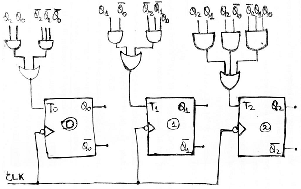 Arbitrary Sequence Counters and Bidirectional (4)