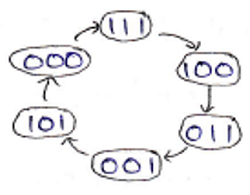 Arbitrary Sequence Counters and Bidirectional (5)