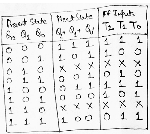 Arbitrary Sequence Counters and Bidirectional (6)