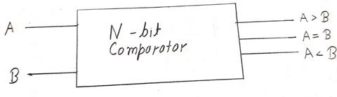 Designing of Comparators (1)